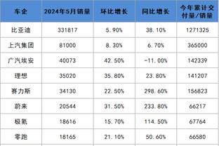 队记：尼克斯预计将与38岁老将吉布森签下第二份10天合同